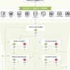Customer Value Optimization -  Ryan Deiss