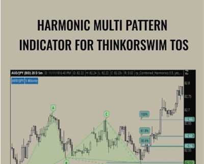 Harmonic Multi Pattern Indicator for ThinkOrSwim TOS