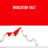 Indicator Valt