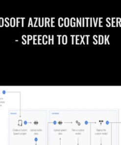 Microsoft Azure Cognitive Services - Speech to Text SDK - Jared Rhodes