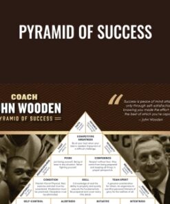 Pyramid of Success - John Wooden
