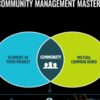 Community Management Mastery – Suzi Nelson (DigitalMarketer)