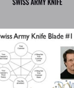 Swiss Army Knife