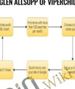 The Rank & Rent Model by Glen Allsopp of ViperChill - Glen Allsopp of ViperChill