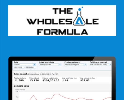 The Wholesale Formula
