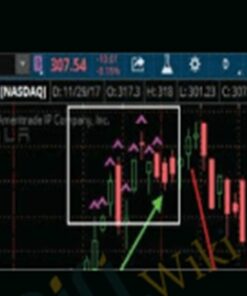Top Hat Indicator - Simpler Trading