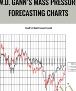 W.D. Gann's Mass Pressure Forecasting Charts