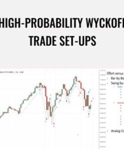 High-Probability Wyckoff Trade Set-Ups – Wyckoff Analytics