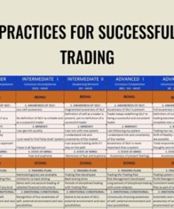 Practices For Successful Trading – Wyckoff Analytics