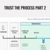 Trust the Process Part 2 – Wyckoff Analytics