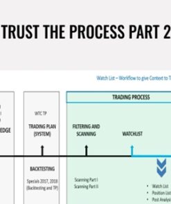 Trust the Process Part 2 – Wyckoff Analytics