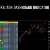 RSI ADR Dashboard Indicator