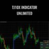 TJ10X Indicator unlimited