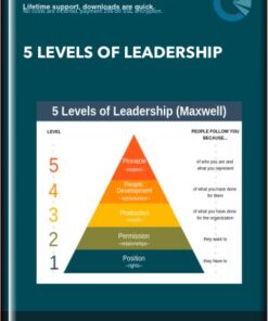 5 Levels of Leadership - John Maxwell