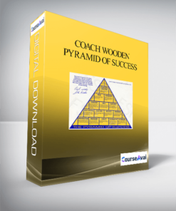 Coach Wooden – Pyramid of Success