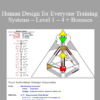 Karen Curry – Human Design for Everyone Training Systems – Level 1 – 4 + Bonuses