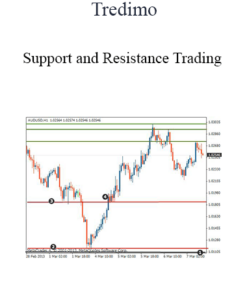 Tredimo - Support and Resistance Trading