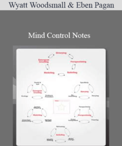 Wyatt Woodsmall & Eben Pagan – Mind Control Notes