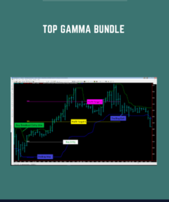TOP Gamma Bundle  -  TopTrade Tools